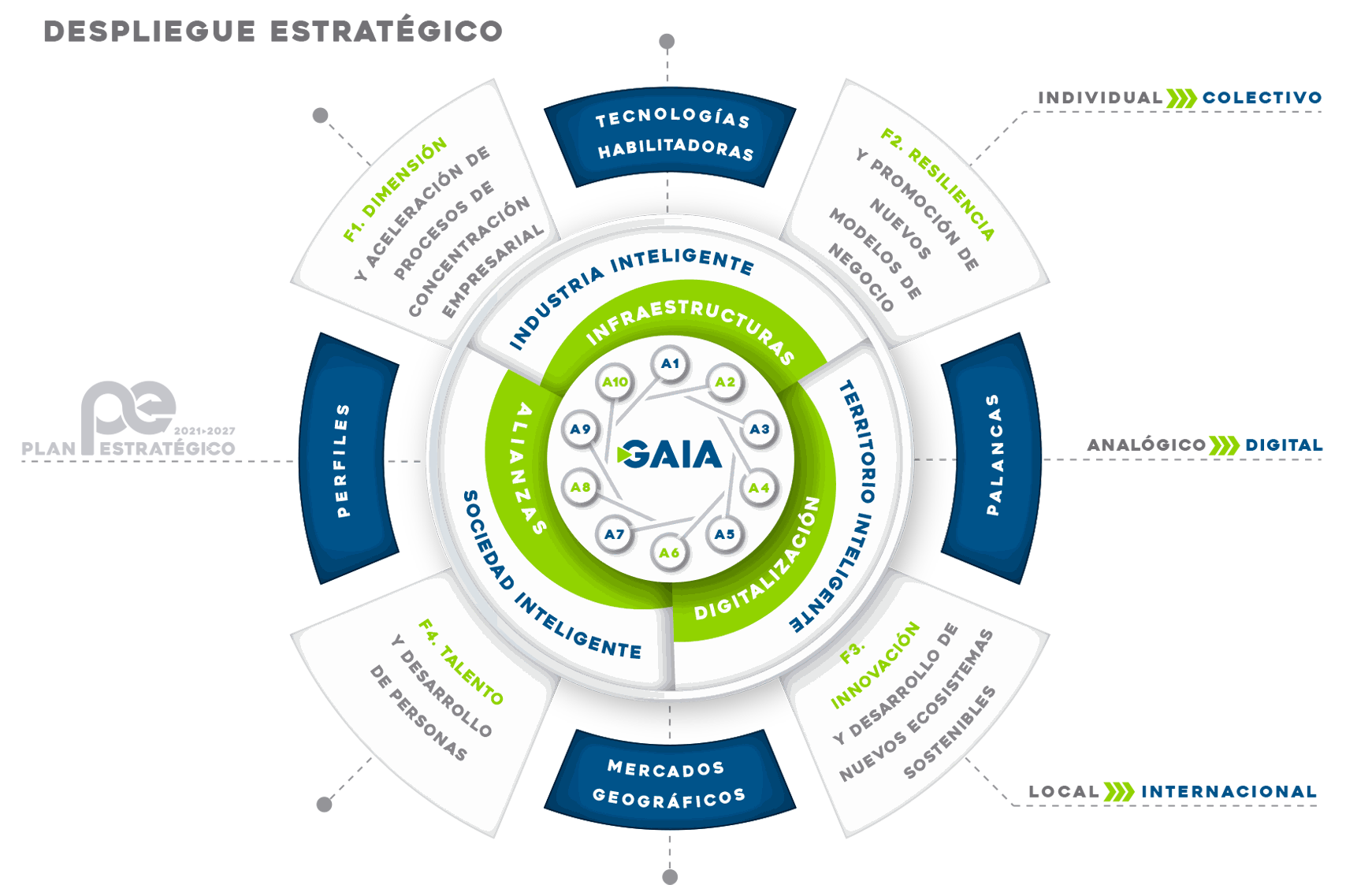 logo plan estrategikoa